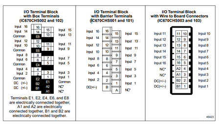IC670MDL640 Field Wiring IC670MDL640 Field Wiring
