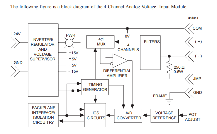 IC693ALG220 