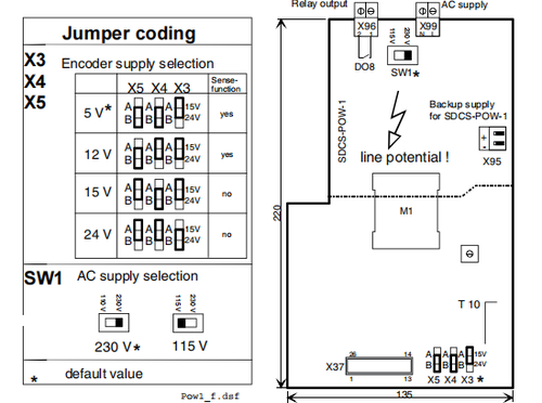 Layout of the SDCS-POW-1 board Layout of the SDCS-POW-1 board